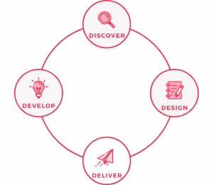 he Voice Practice -Our Approach Deliver