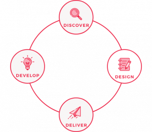 The Voice Practice -Our Approach Design