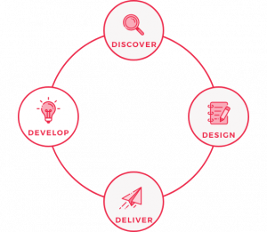 he Voice Practice -Our Approach Develop